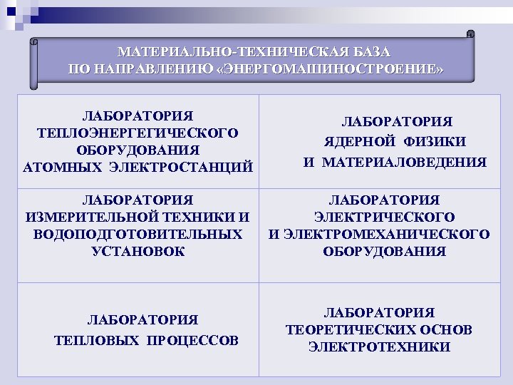 МАТЕРИАЛЬНО-ТЕХНИЧЕСКАЯ БАЗА ПО НАПРАВЛЕНИЮ «ЭНЕРГОМАШИНОСТРОЕНИЕ» ЛАБОРАТОРИЯ ТЕПЛОЭНЕРГЕГИЧЕСКОГО ОБОРУДОВАНИЯ АТОМНЫХ ЭЛЕКТРОСТАНЦИЙ ЛАБОРАТОРИЯ ЯДЕРНОЙ ФИЗИКИ И