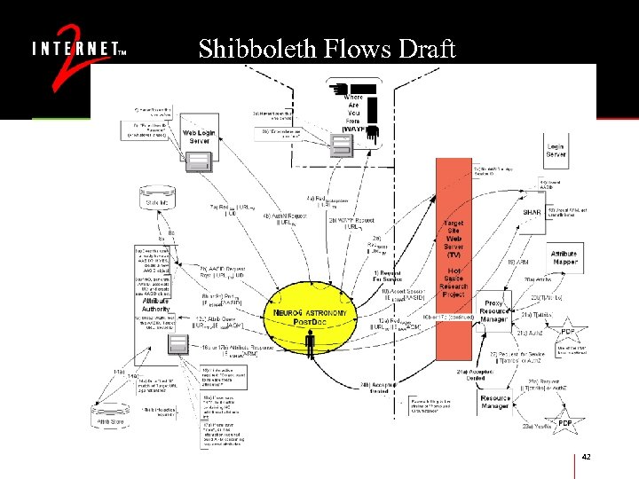 Shibboleth Flows Draft 42 