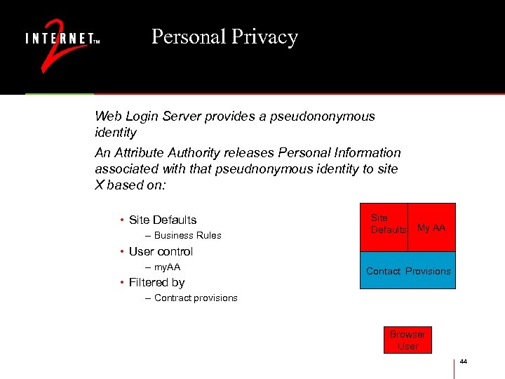 Personal Privacy Web Login Server provides a pseudononymous identity An Attribute Authority releases Personal