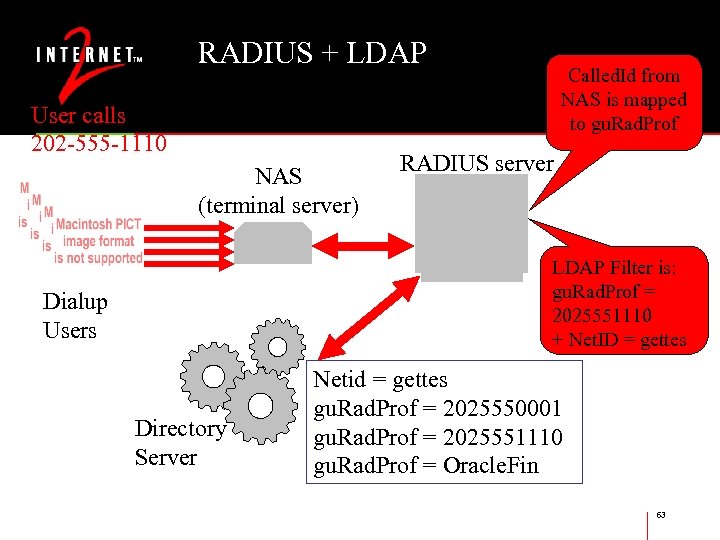 RADIUS + LDAP User calls 202 -555 -1110 NAS (terminal server) Called. Id from