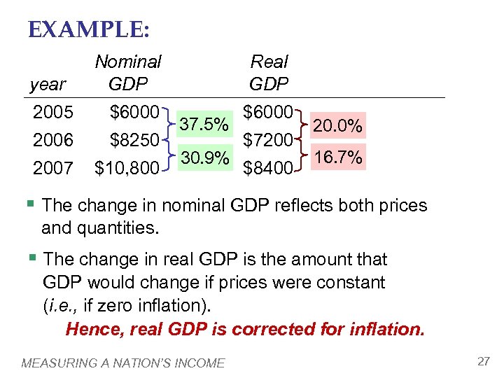 EXAMPLE: year Nominal GDP 2005 $6000 2006 $8250 2007 $10, 800 Real GDP 37.