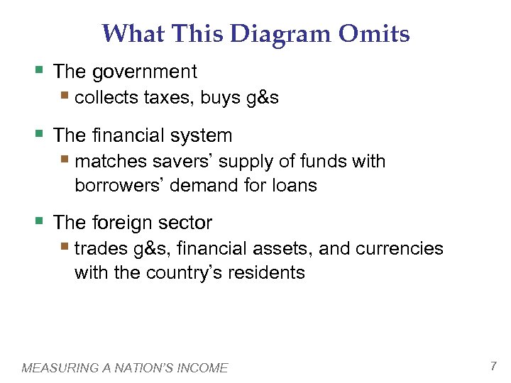 What This Diagram Omits § The government § collects taxes, buys g&s § The