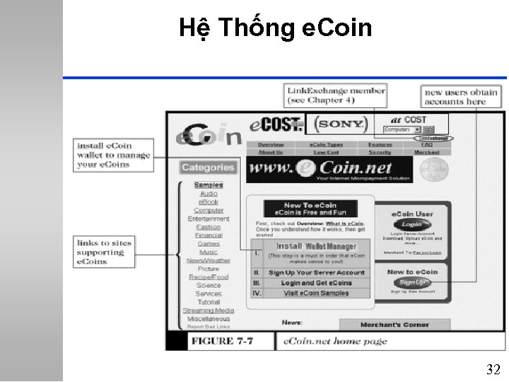 Hệ Thống e. Coin 32 
