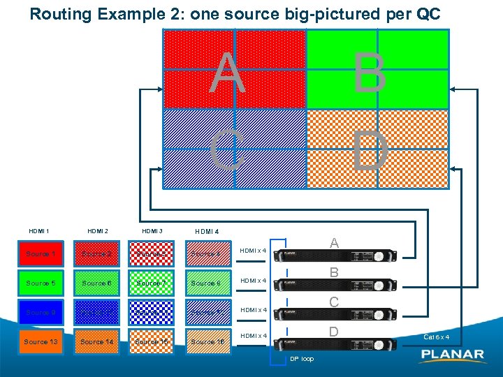 Routing Example 2: one source big-pictured per QC A C HDMI 1 Source 1