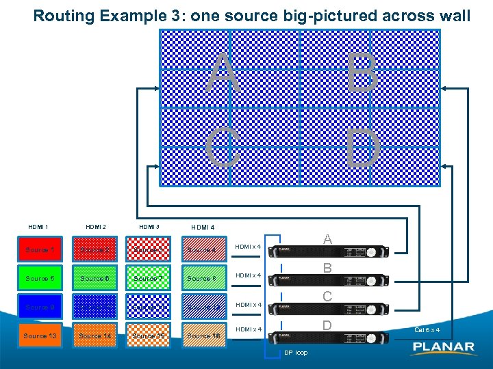 Routing Example 3: one source big-pictured across wall A C HDMI 1 Source 1