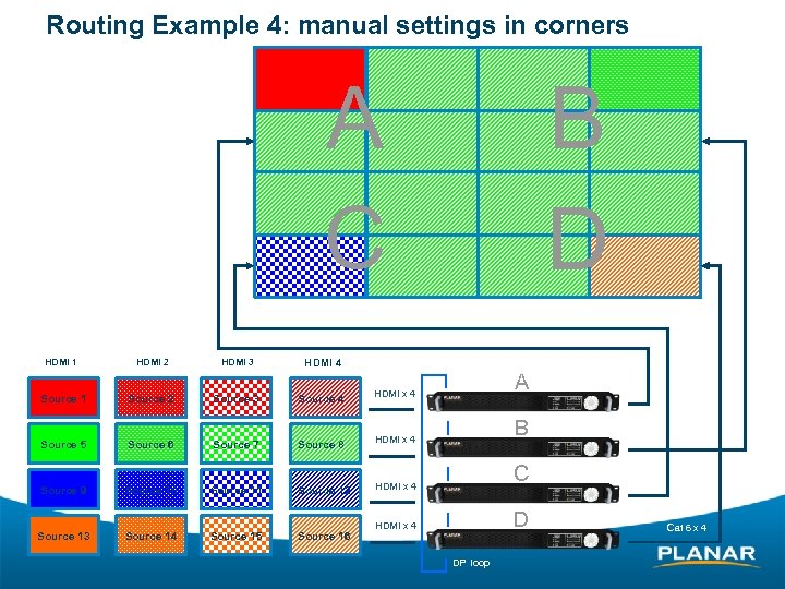 Routing Example 4: manual settings in corners A C HDMI 1 Source 1 HDMI