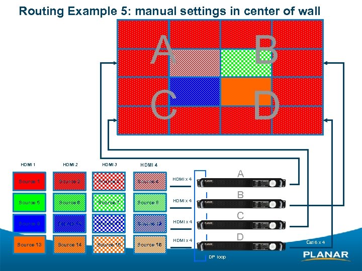 Routing Example 5: manual settings in center of wall A C HDMI 1 Source