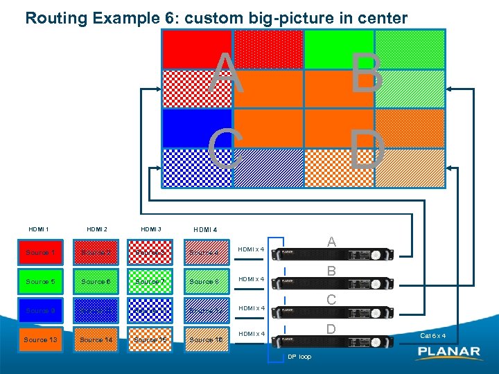 Routing Example 6: custom big-picture in center A C HDMI 1 Source 1 HDMI