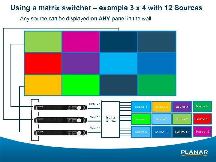 Using a matrix switcher – example 3 x 4 with 12 Sources • Any