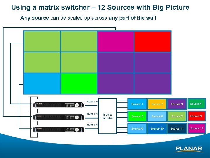 Using a matrix switcher – 12 Sources with Big Picture • Any source can