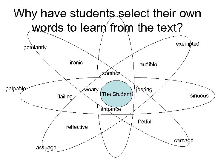 Why have students select their own words to learn from the text? exempted petulantly