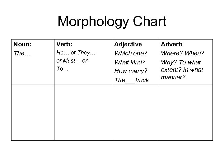 Morphology Chart Noun: The… Verb: He… or They… or Must… or To… Adjective Which