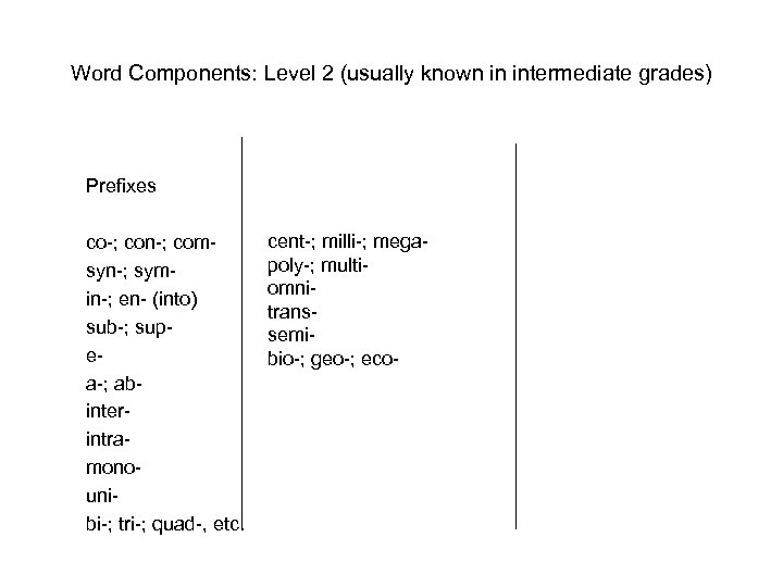 Word Components: Level 2 (usually known in intermediate grades) Prefixes co-; con-; comsyn-; symin-;