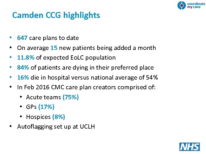 Camden CCG highlights 647 care plans to date On average 15 new patients being