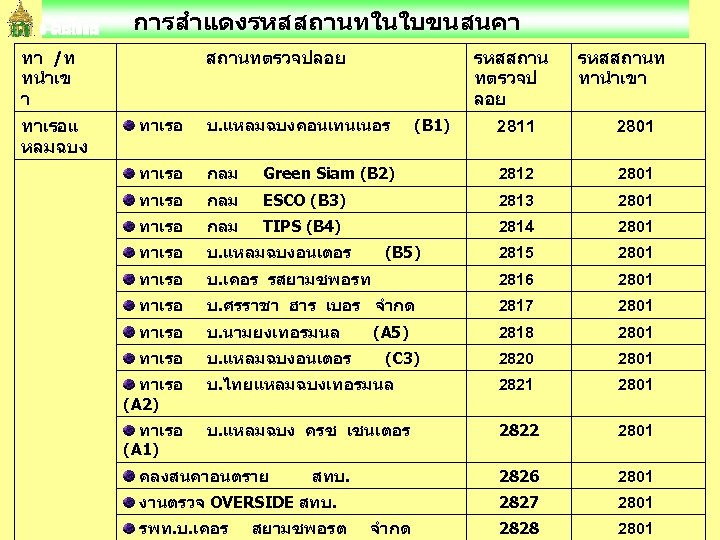  การสำแดงรหสสถานทในใบขนสนคา ทา /ท ทนำเข า สถานทตรวจปลอย รหสสถาน ทตรวจป ลอย ทาเรอแ หลมฉบง ทาเรอ บ.