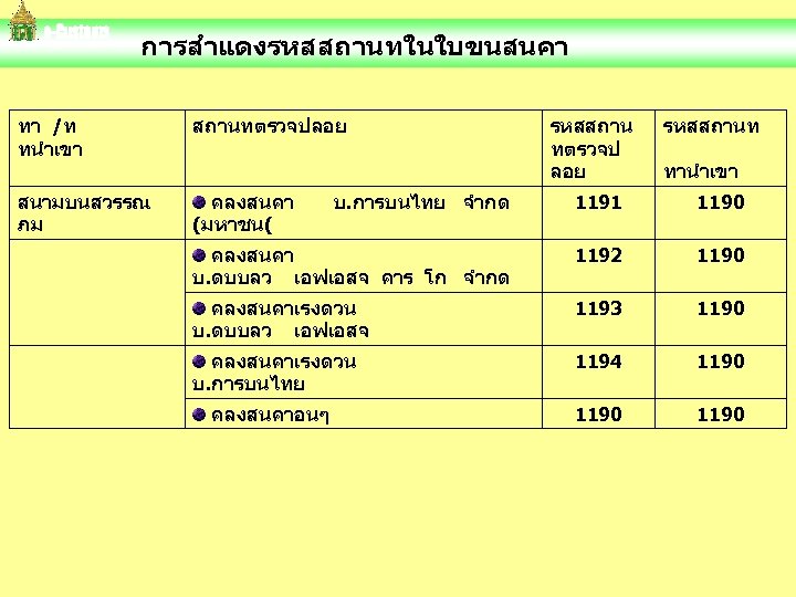  การสำแดงรหสสถานทในใบขนสนคา ทา /ท ทนำเขา สถานทตรวจปลอย สนามบนสวรรณ ภม คลงสนคา (มหาชน( รหสสถาน ทตรวจป ลอย 1191