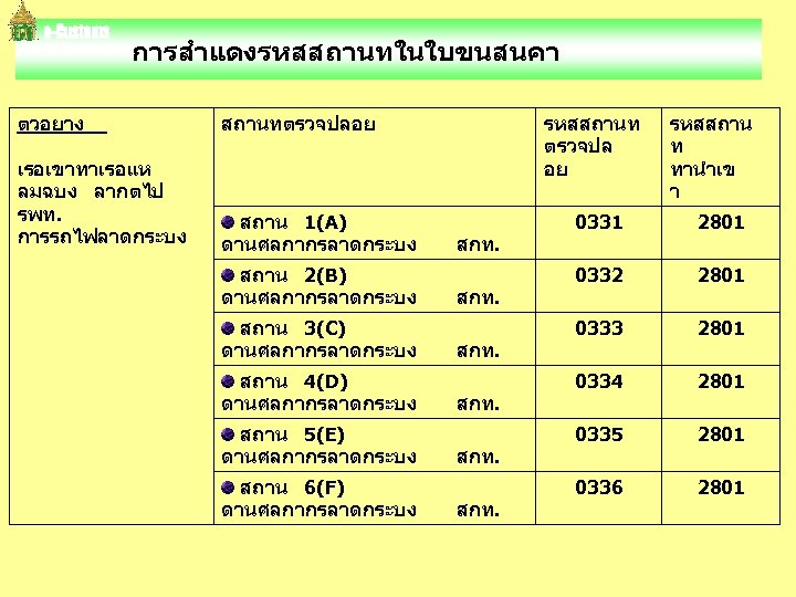  การสำแดงรหสสถานทในใบขนสนคา ตวอยาง สถานทตรวจปลอย เรอเขาทาเรอแห ลมฉบง ลากตไป รพท. การรถไฟลาดกระบง สถาน 1(A) ดานศลกากรลาดกระบง สถาน 2(B)