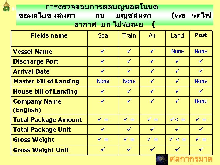 การตรวจสอบการตดบญชอตโนมต ขอมลใบขนสนคา กบ บญชสนคา อากาศ บก ไปรษณย ( Fields name (เรอ รถไฟ Sea Train