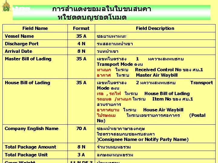  การสำแดงขอมลในใบขนสนคา ทใชตดบญชอตโนมต Field Name Format Field Description Vessel Name 35 A ชอยานพาหนะ Discharge