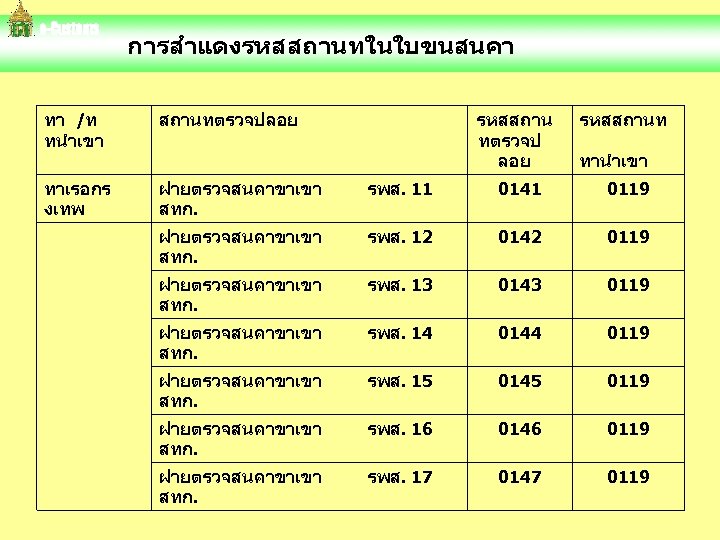  การสำแดงรหสสถานทในใบขนสนคา ทา /ท ทนำเขา สถานทตรวจปลอย รหสสถาน ทตรวจป ลอย รหสสถานท ทาเรอกร งเทพ ฝายตรวจสนคาขาเขา สทก.