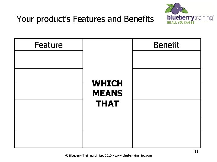Your product’s Features and Benefits Feature Benefit WHICH MEANS THAT 11 © Blueberry Training