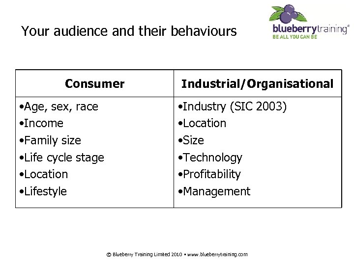 Your audience and their behaviours Consumer • Age, sex, race • Income • Family