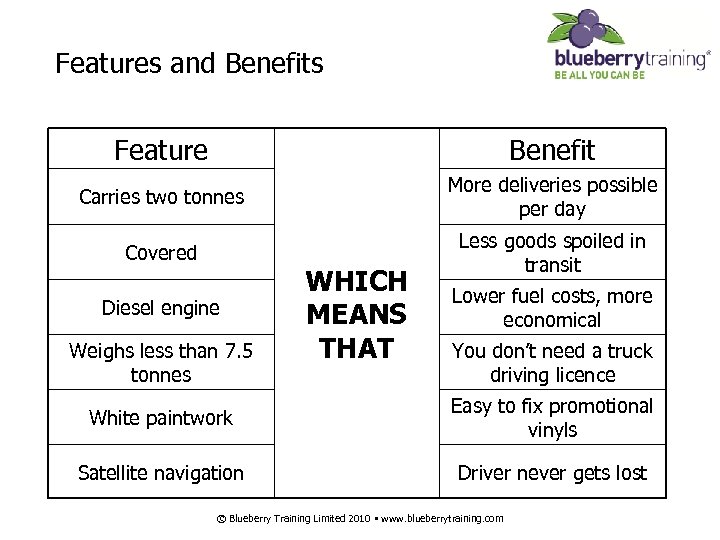 Features and Benefits Feature Benefit Carries two tonnes More deliveries possible per day Covered