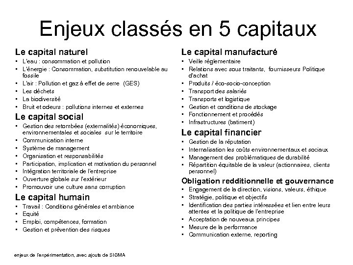 Enjeux classés en 5 capitaux Le capital naturel Le capital manufacturé • L’eau :
