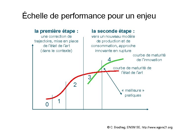Échelle de performance pour un enjeu la première étape : la seconde étape :