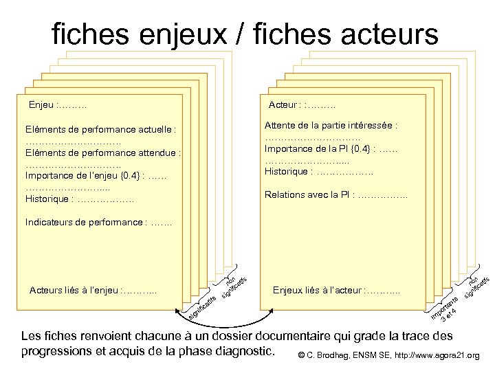 fiches enjeux / fiches acteurs Enjeu : ……… Acteur : : ……… Attente de