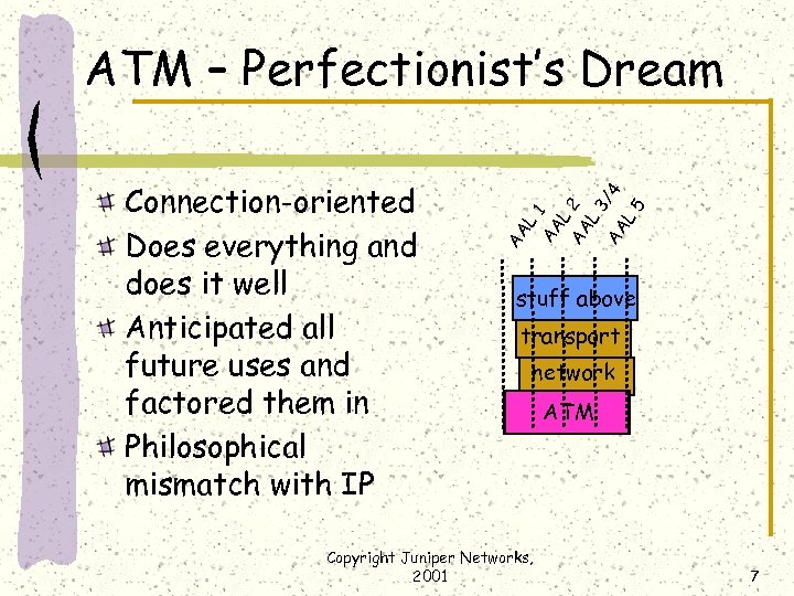 AA Connection-oriented Does everything and does it well Anticipated all future uses and factored