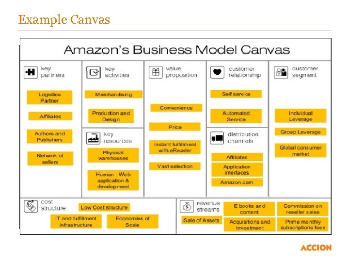 Example Canvas 7 
