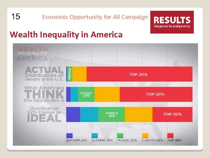 15 Economic Opportunity for All Campaign Wealth Inequality in America 