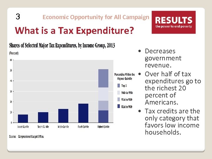 3 Economic Opportunity for All Campaign What is a Tax Expenditure? • Decreases government