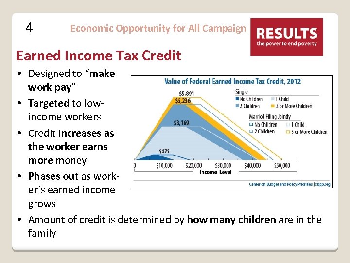 4 Economic Opportunity for All Campaign Earned Income Tax Credit • Designed to “make