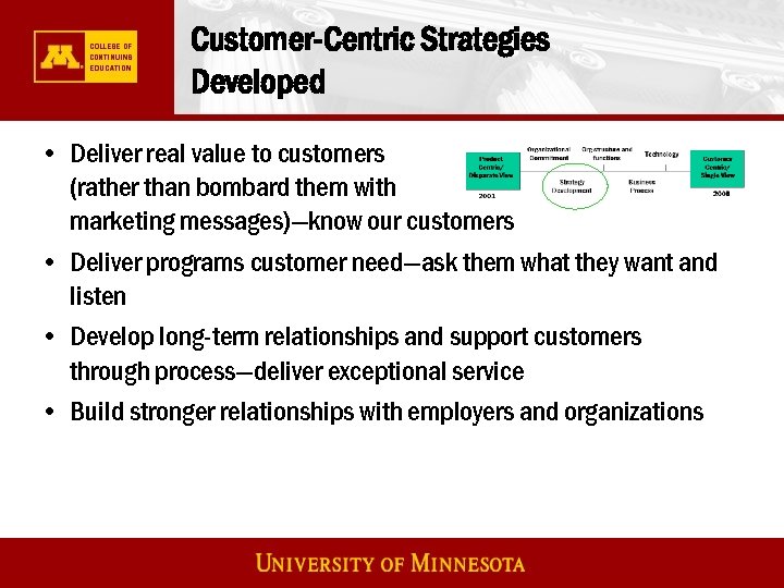 Customer-Centric Strategies Developed • Deliver real value to customers (rather than bombard them with