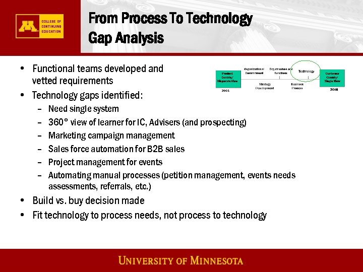 From Process To Technology Gap Analysis • Functional teams developed and vetted requirements •