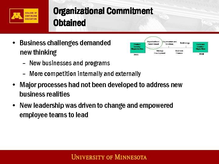 Organizational Commitment Obtained • Business challenges demanded new thinking – New businesses and programs