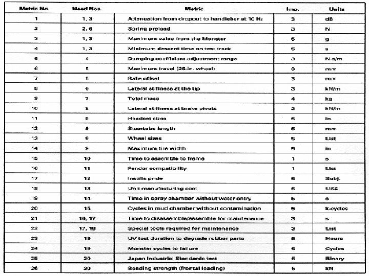 List of Metrics for the Suspension 