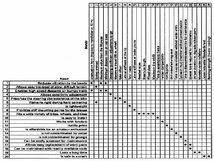 The Needs-Metrics Matrix 