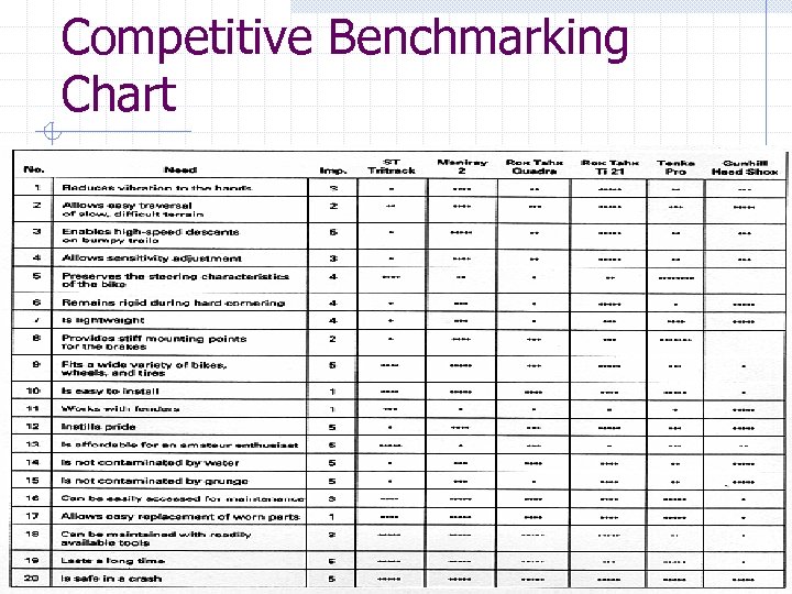 Competitive Benchmarking Chart 