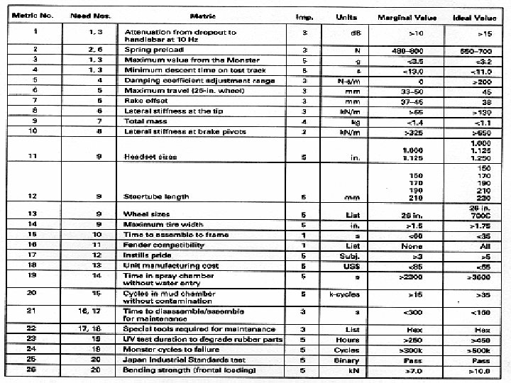 The target Specifications 