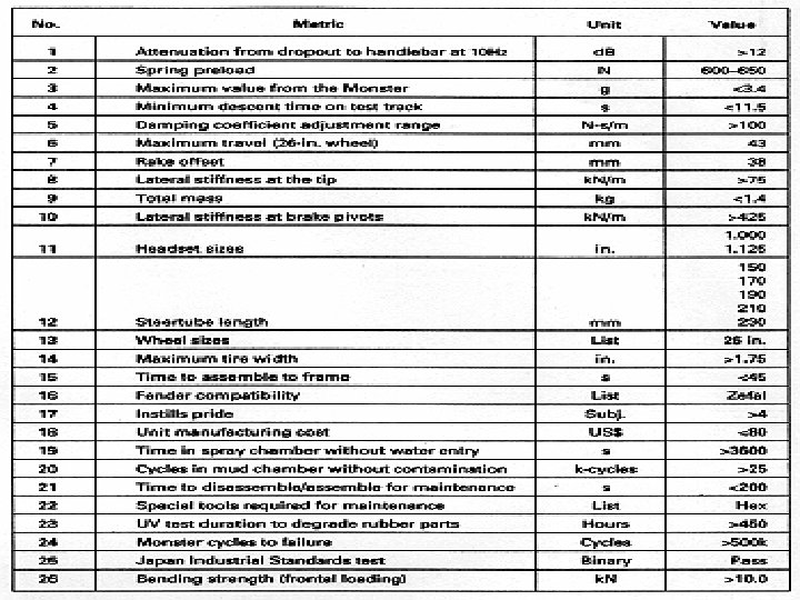 The Final Specifications 