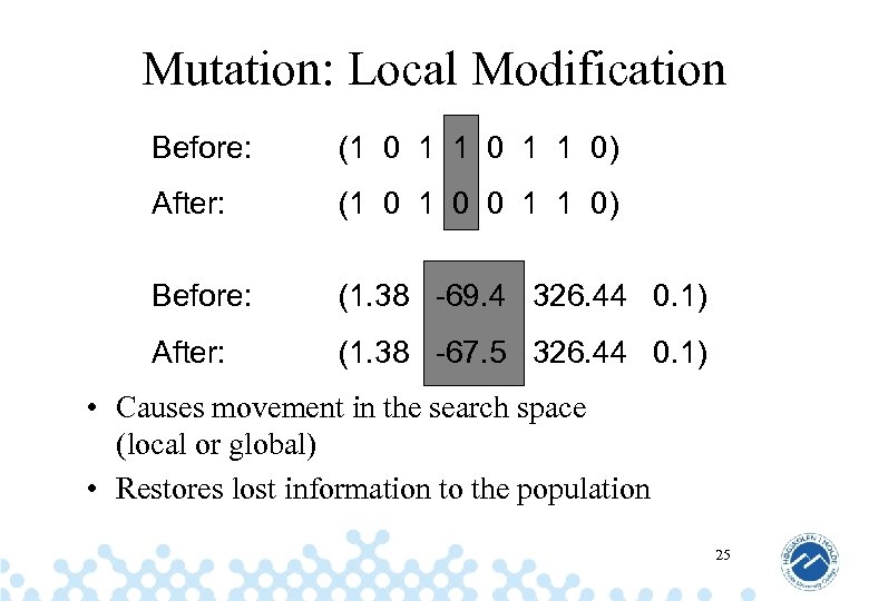 Mutation: Local Modification Before: (1 0 1 1 0) After: (1 0 0 1