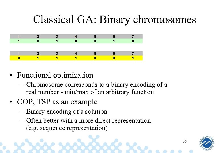 Classical GA: Binary chromosomes • Functional optimization – Chromosome corresponds to a binary encoding