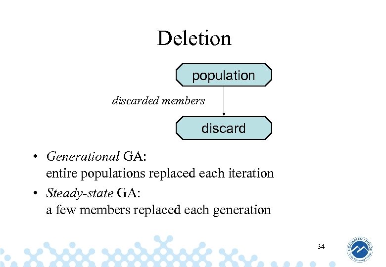 Deletion population discarded members discard • Generational GA: entire populations replaced each iteration •