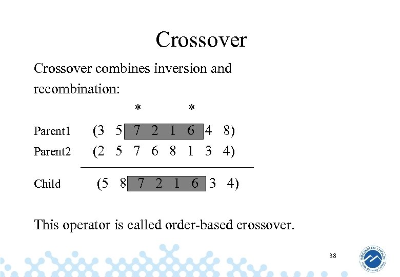 Crossover combines inversion and recombination: * * Parent 1 (3 5 7 2 1