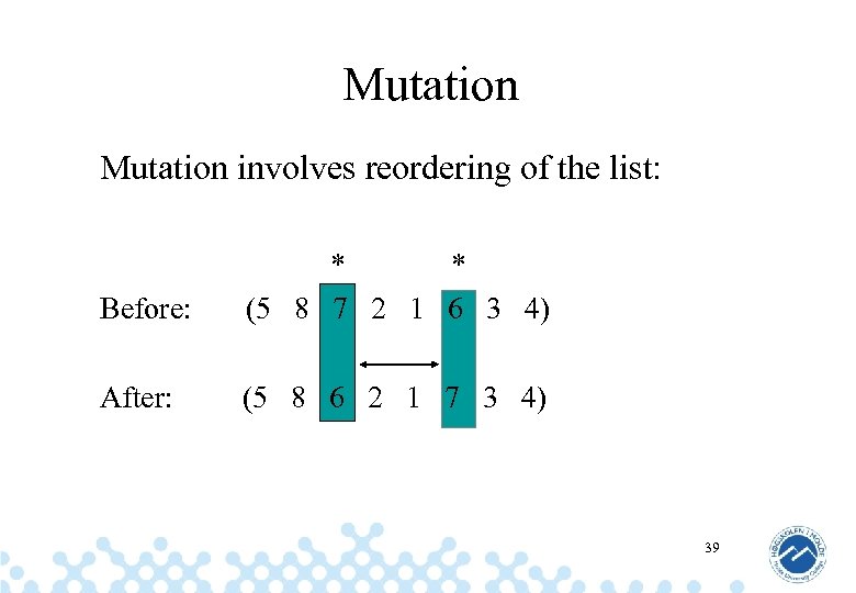 Mutation involves reordering of the list: Before: * * (5 8 7 2 1