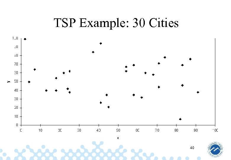 TSP Example: 30 Cities 40 