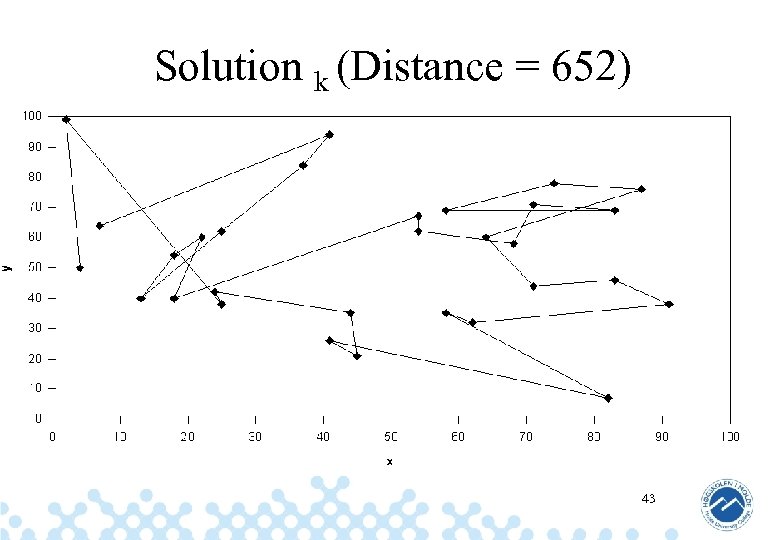 Solution k (Distance = 652) 43 